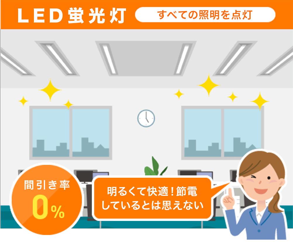LED蛍光灯 すべての照明を点灯
