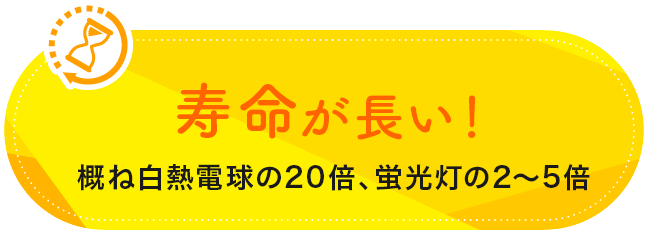寿命が長い！概ね白熱電球の20倍、蛍光灯の2～5倍