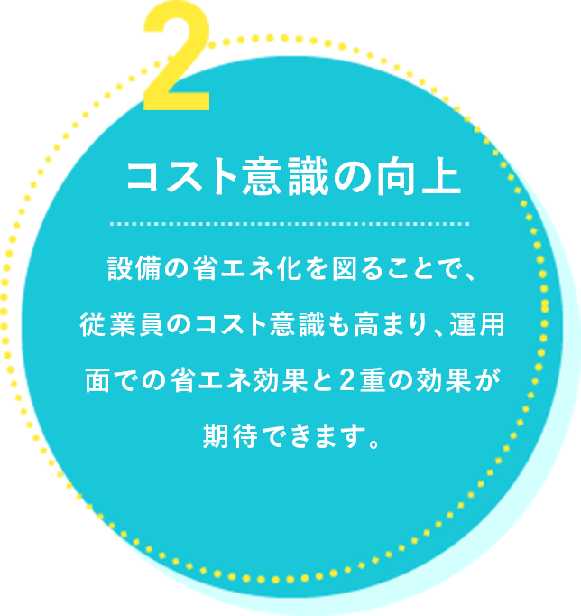 2.コスト意識の向上 設備の省エネ化を図ることで、従業員のコスト意識も高まり、運用面での省エネ効果と2重の効果が期待できます。