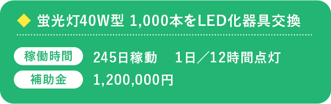 ◆ 蛍光灯40W型 1,000本をLED化器具交換