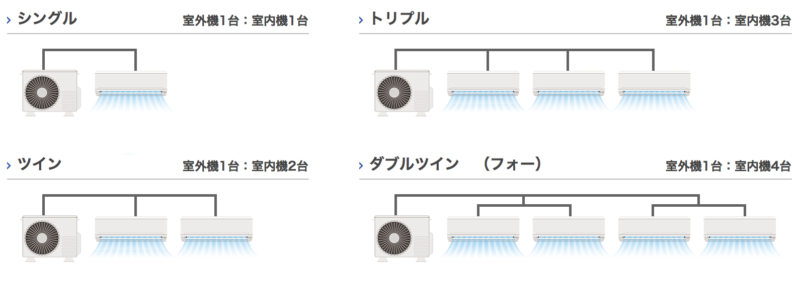 エアコンの構成